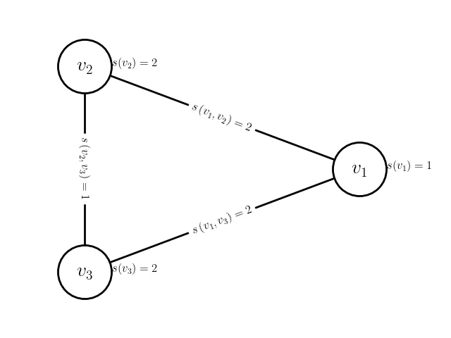 Network