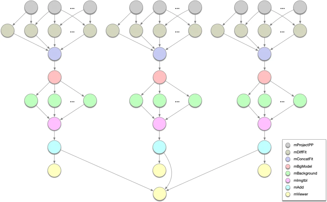 Montage Workflow